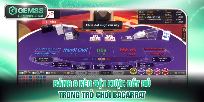 Baccarat GEM88 - Nguồn Gốc Và Cách Chơi Chuẩn Tại Nhà Cái 4 Bảng 9 kèo đặt cược đầy đủ trong trò chơi
