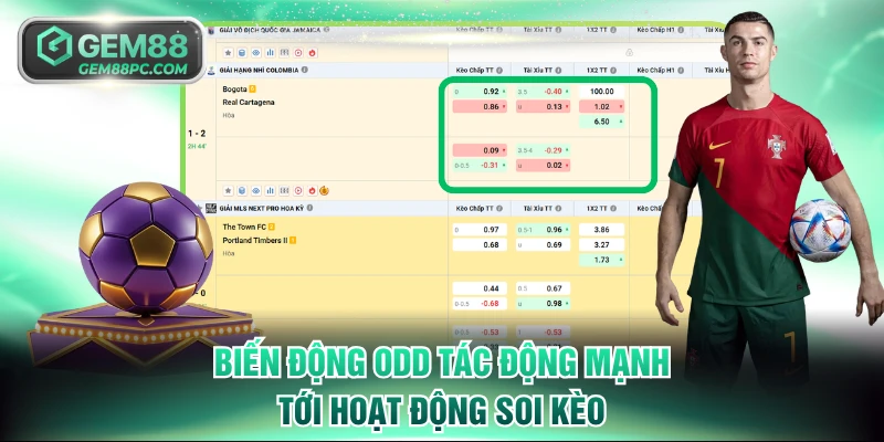 Nhận Định Kèo Nhà Cái - Phân Tích Trận Trước Giờ Bóng Lăn 4 Biến động odd tác động mạnh tới hoạt động soi kèo